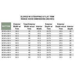 Unfinished Wood Range Hood With Sloped Strapped Front and Flat Trim - 30", 36", 42", 48", 54" and 60" Widths Available