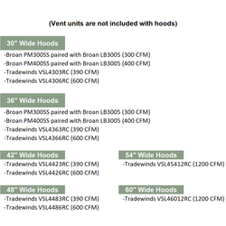 List of vent hood combinations with their respective CFM ratings on a white background.